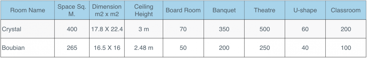 venue dimensions