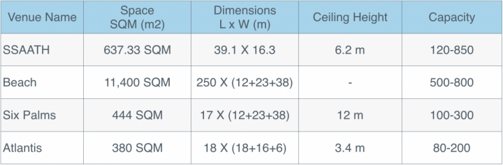 Venue dimensions
