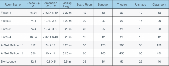 Meeting Room Dimensions