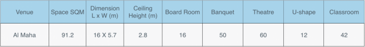 Meeting Room Dimensions