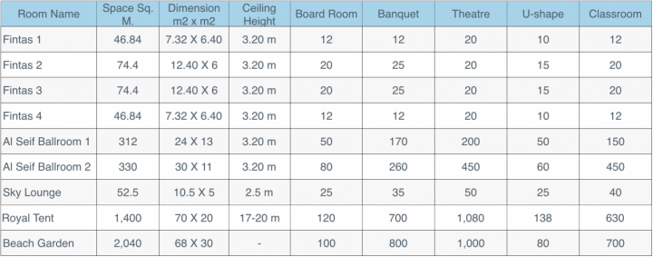 venue dimensions